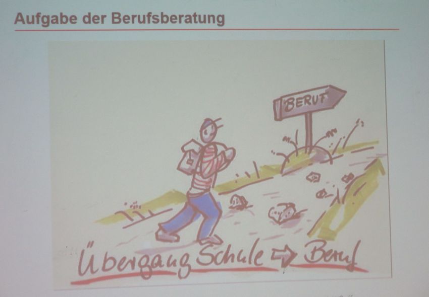 Vorstellung Berufsberatung Jg. 10 1